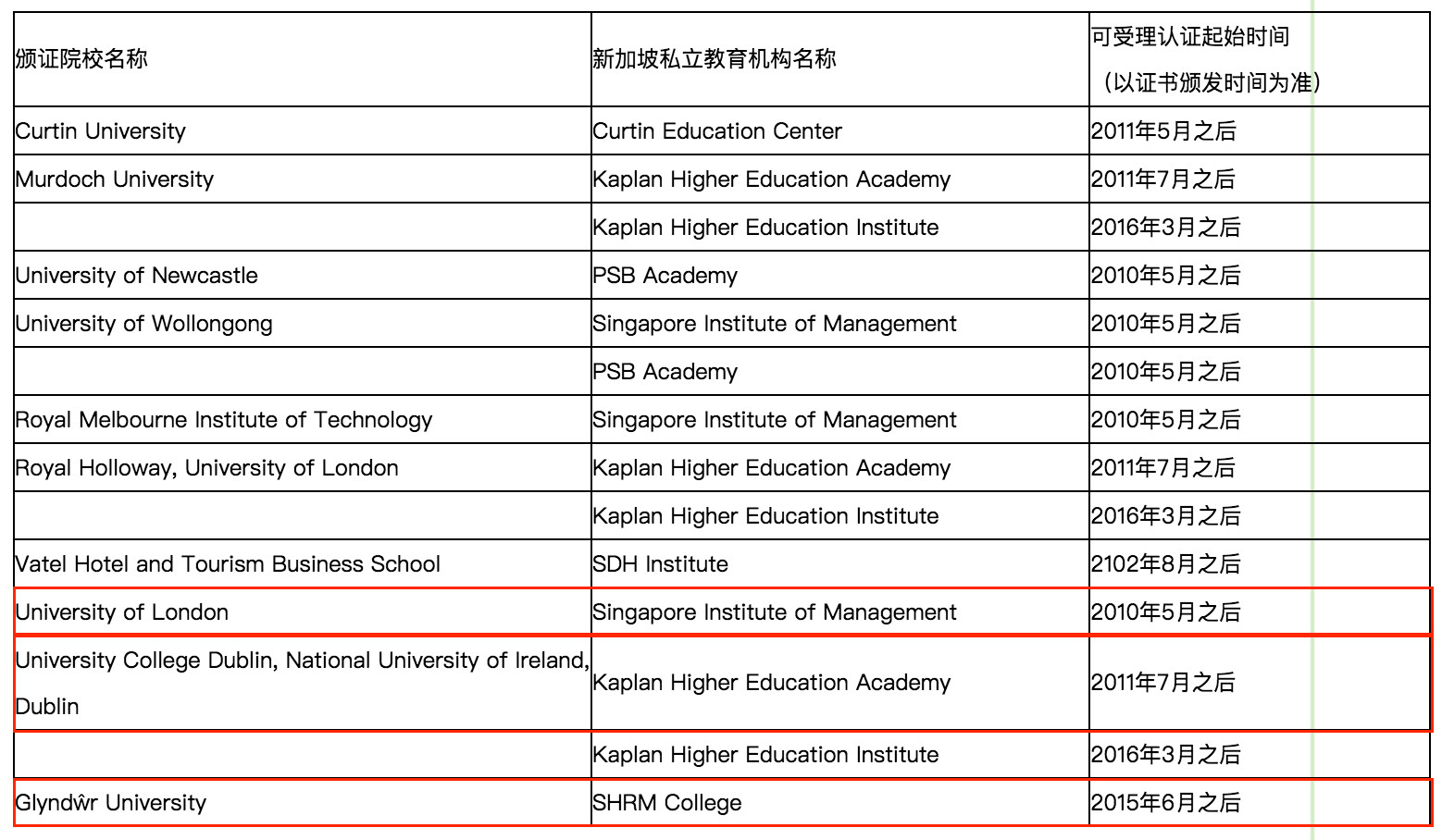 新加坡留学文科专业,新加坡私立大学