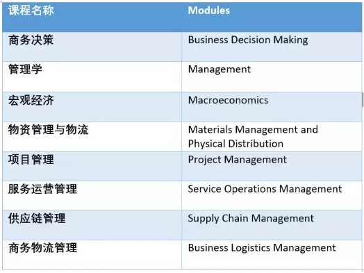 如何申请新加坡留学,新加坡PSB学院