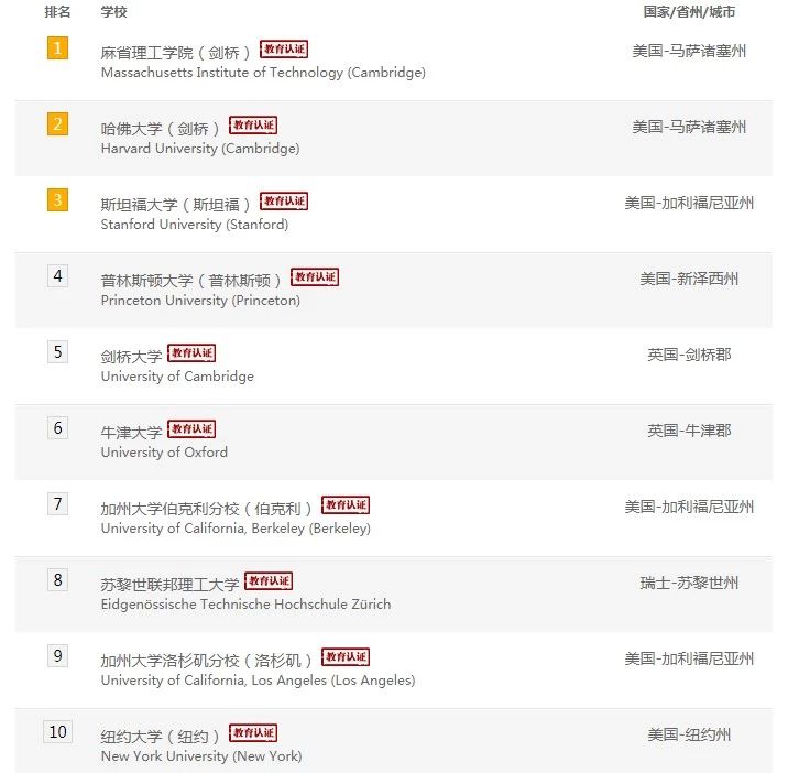 新加坡BMC国际学院专业,新加坡教育网