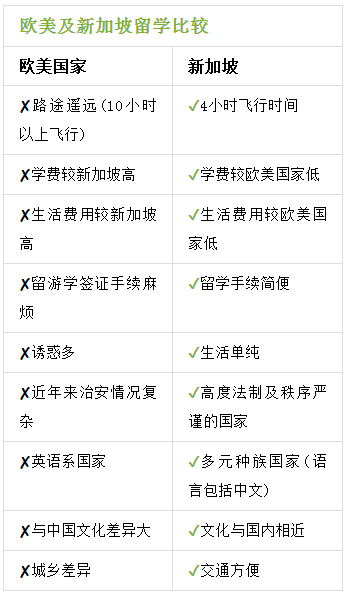 新加坡留学申请费用,新加坡建筑行业