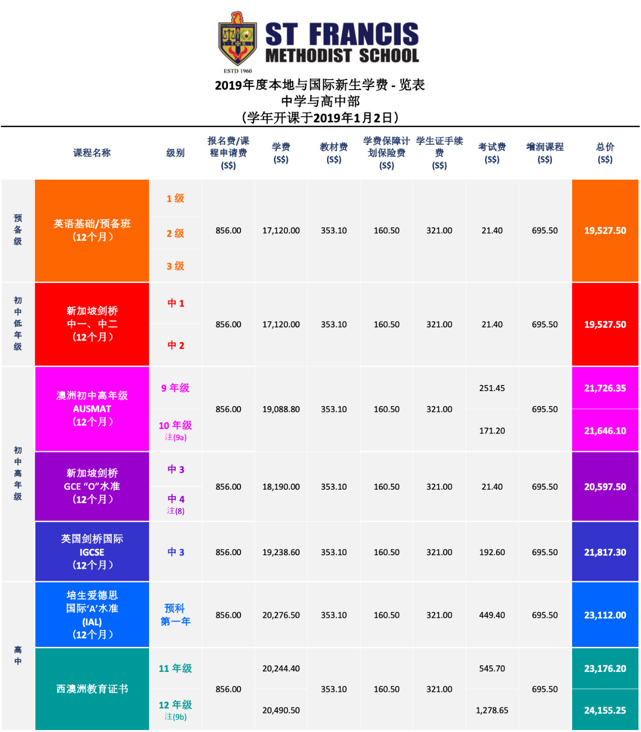 新加坡留学材料,圣法兰西斯卫理学校