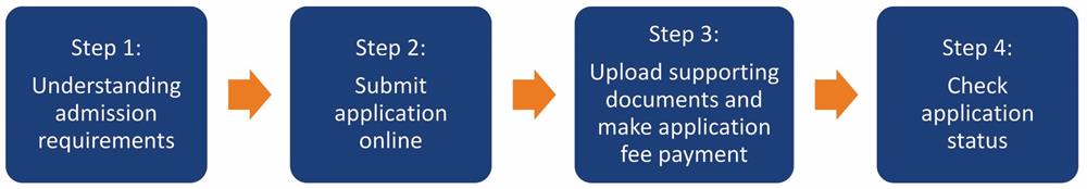 admission-application-flowchart.jpg