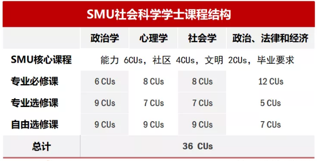 新加坡签证申请费用,新加坡管理大学