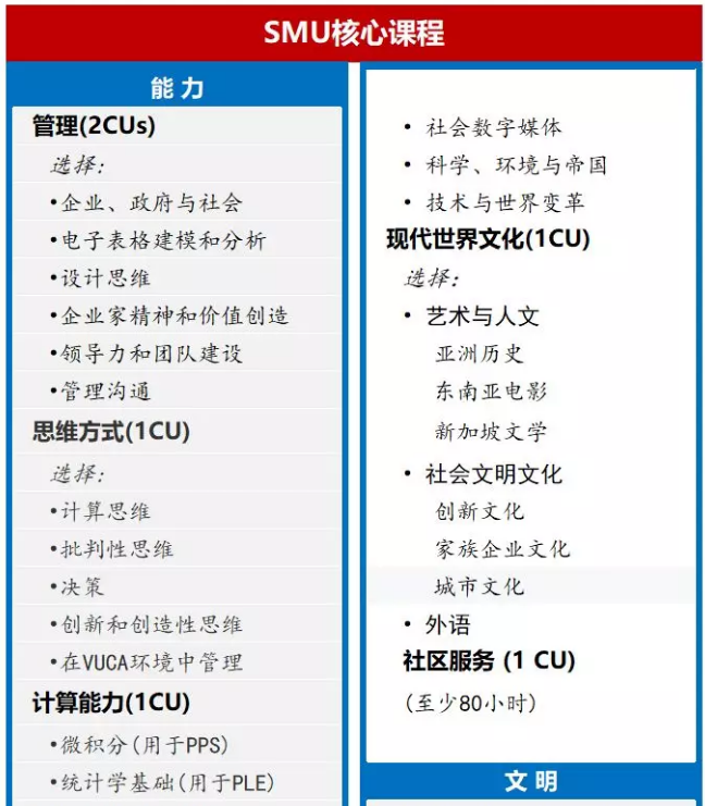 新加坡签证申请费用,新加坡管理大学