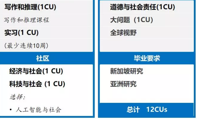 新加坡签证申请费用,新加坡管理大学