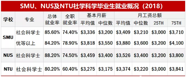 新加坡签证申请费用,新加坡管理大学