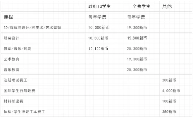 新加坡留学资料,新加坡艺术环境