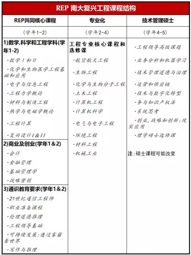 新加坡留学材料,新加坡南洋理工大学