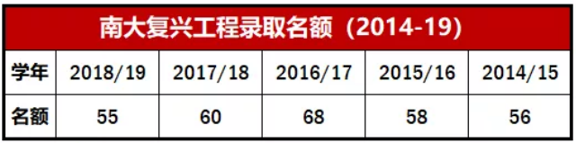 新加坡留学材料,新加坡南洋理工大学