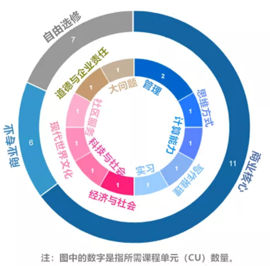 大学新加坡留学,新加坡管理大学