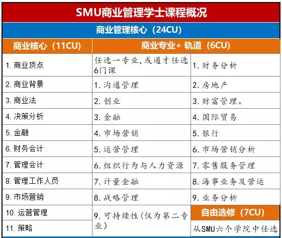 大学新加坡留学,新加坡管理大学