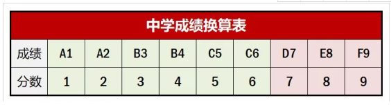 新加坡留学雅思要求,新加坡中学