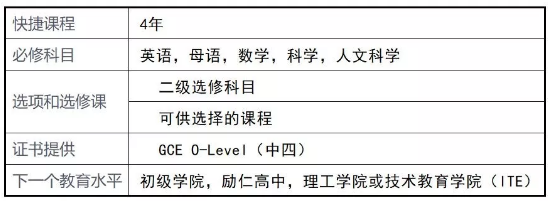 新加坡留学雅思要求,新加坡中学