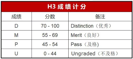 新加坡留学雅思要求,新加坡中学