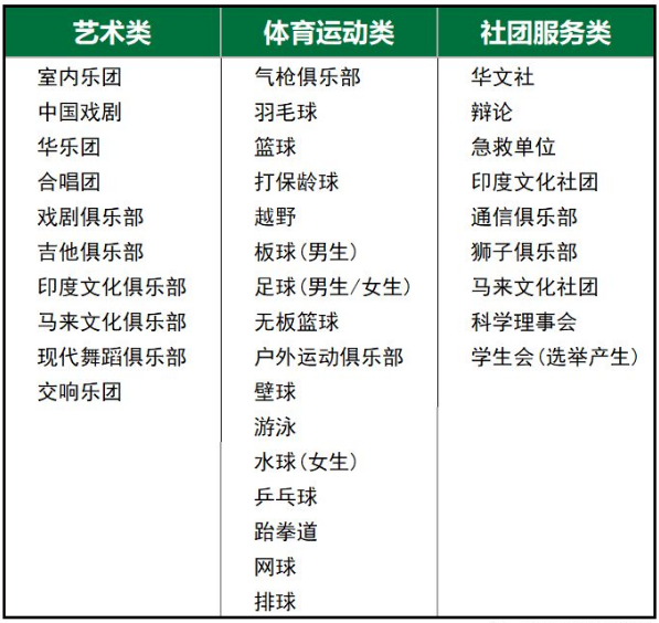 新加坡高中留学,淡马锡初级学院