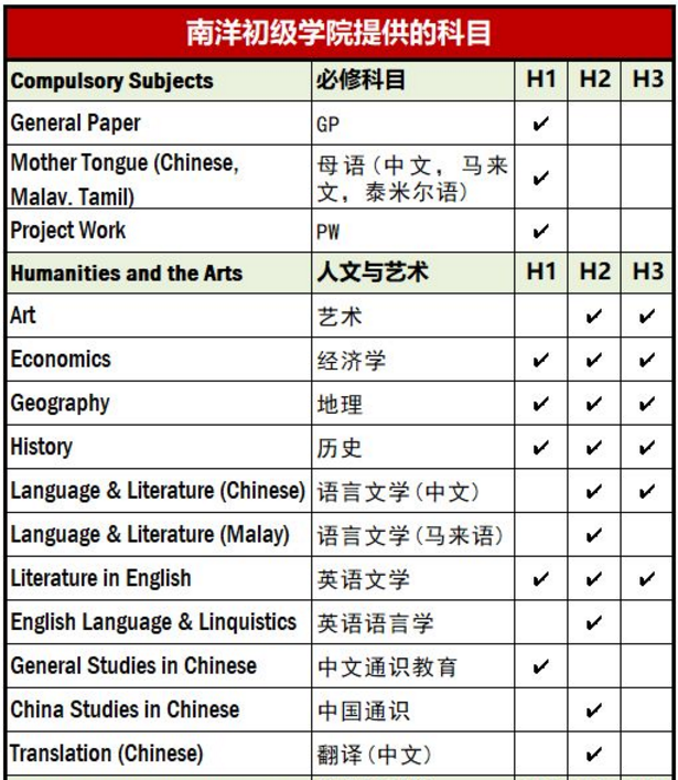 新加坡留学托福要求,南洋初级学院