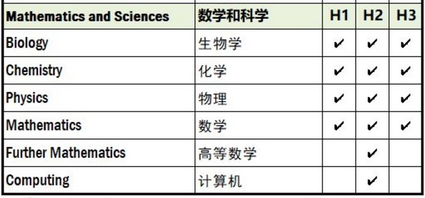 新加坡留学托福要求,南洋初级学院