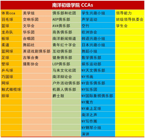 新加坡留学托福要求,南洋初级学院