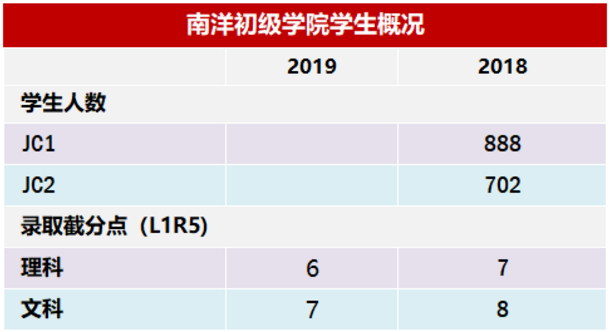 新加坡留学托福要求,南洋初级学院