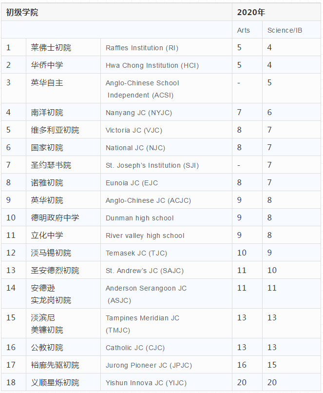 去新加坡留学费用,新加坡初级学院