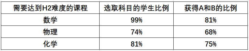 新加坡留学语言要求,新加坡科技设计大学