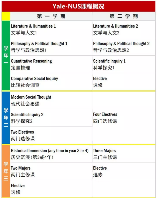 新加坡留学硕士条件,耶鲁—国大学院