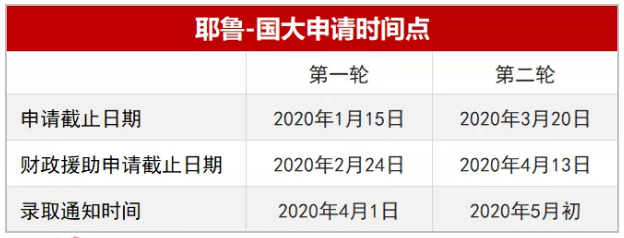 新加坡留学硕士条件,耶鲁—国大学院