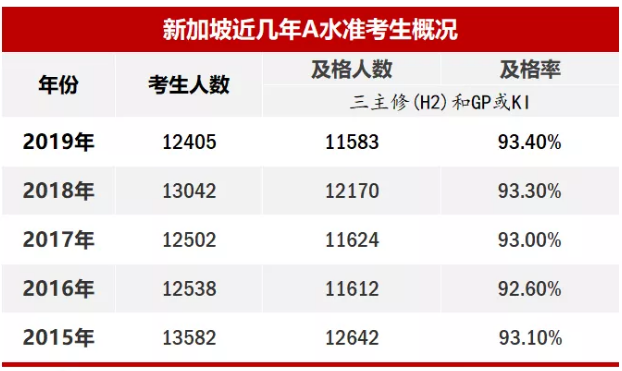 新加坡留学续签,新加坡剑桥A水准