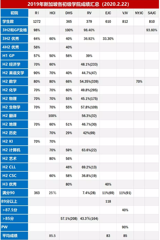 新加坡留学续签,新加坡剑桥A水准