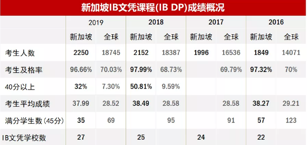 新加坡留学续签,新加坡剑桥A水准