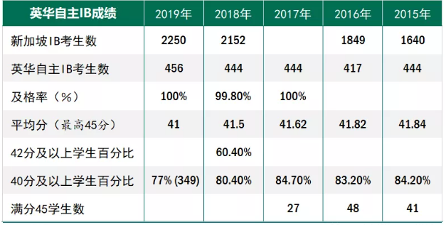 新加坡留学续签,新加坡剑桥A水准