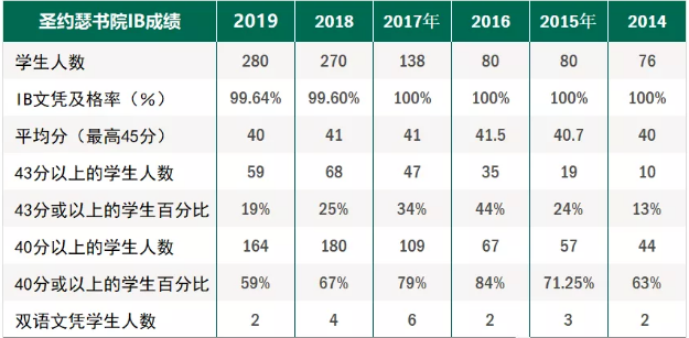 新加坡留学续签,新加坡剑桥A水准