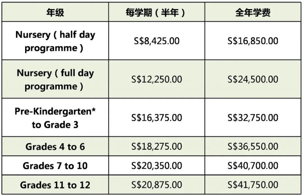 新加坡留学就业前景,新加坡加拿大国际学校