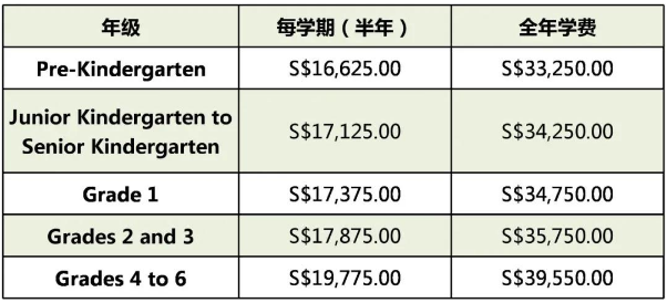 新加坡留学就业前景,新加坡加拿大国际学校