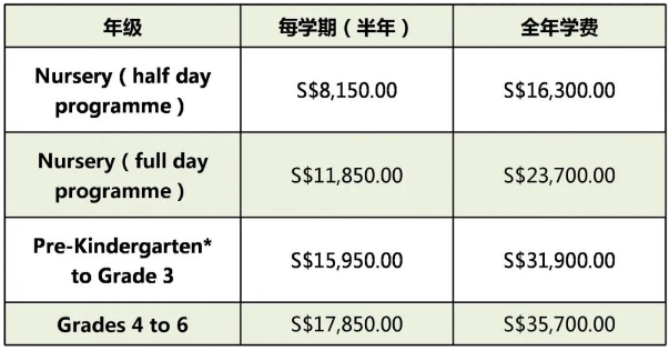 新加坡留学就业前景,新加坡加拿大国际学校