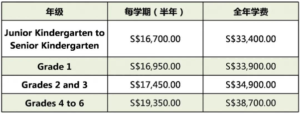 新加坡留学就业前景,新加坡加拿大国际学校