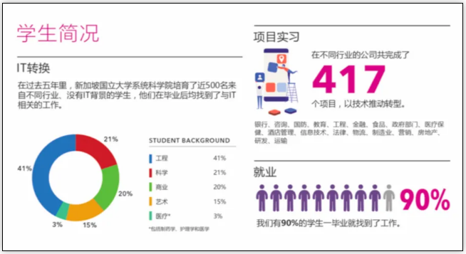 新加坡留学申请指南,新加坡国立大学