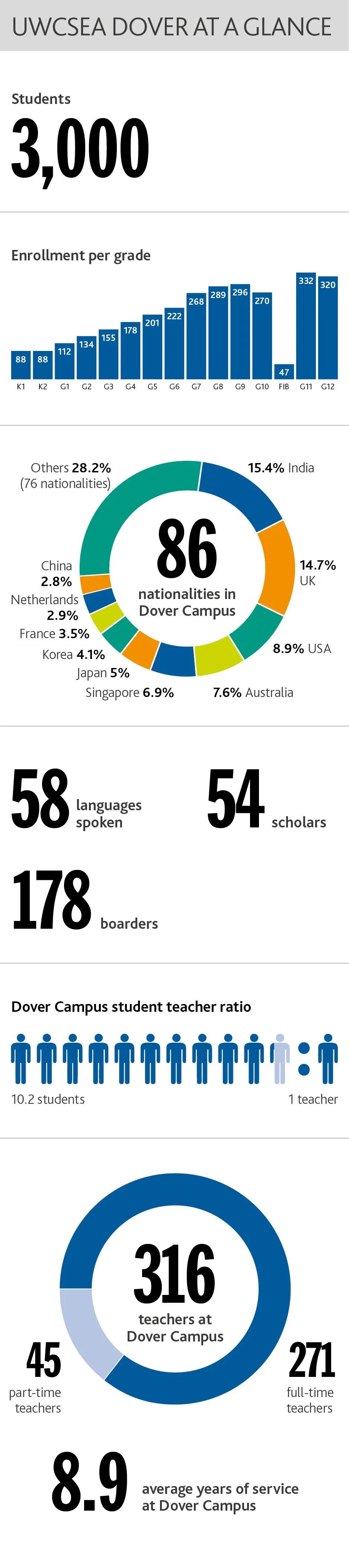 新加坡留学生回国证明,东南亚世界联合书院