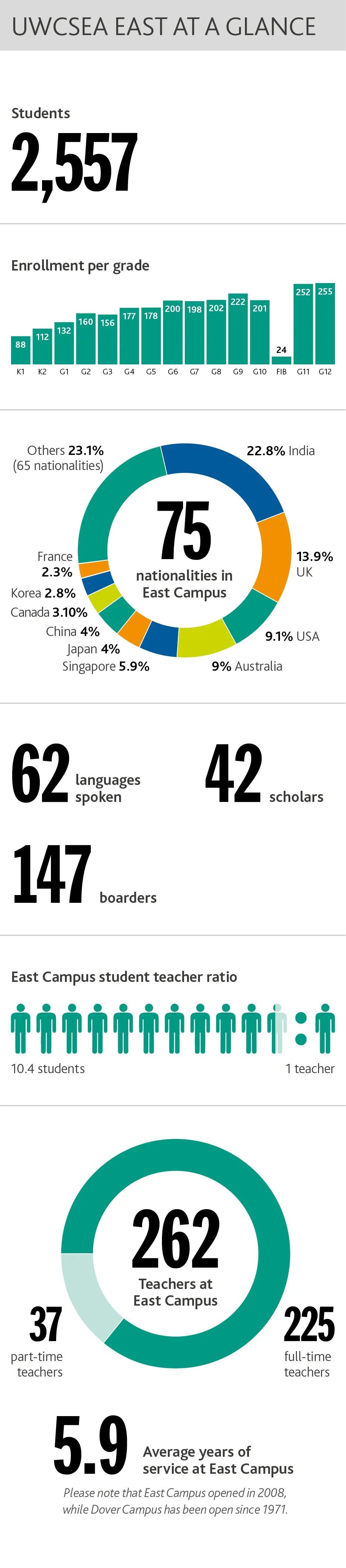 新加坡留学生回国证明,东南亚世界联合书院