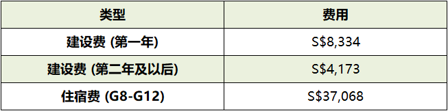 新加坡留学生回国证明,东南亚世界联合书院