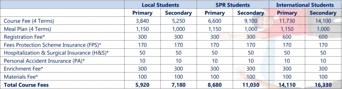 新加坡小学费用,新加坡三育中小学