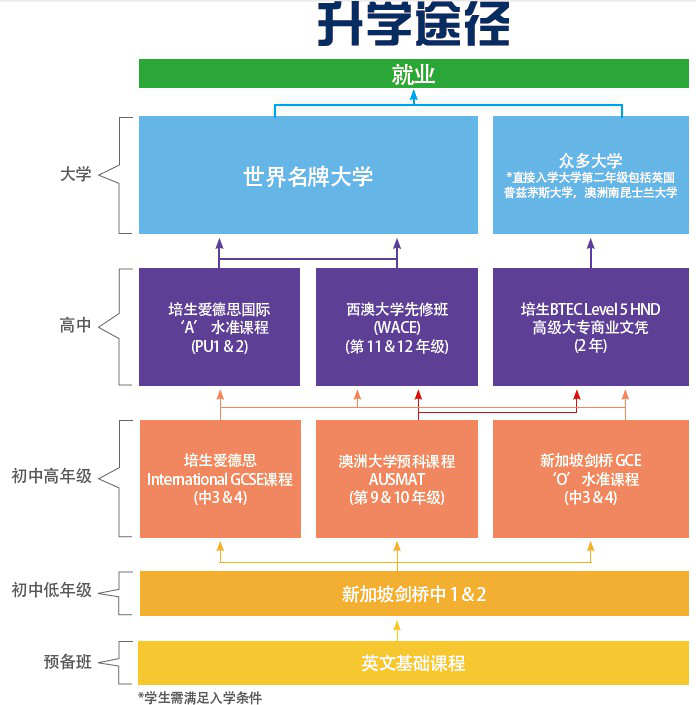 新加坡留学奖学金申请,圣法兰西斯卫理公会教会学校