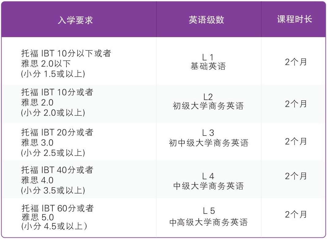 新加坡留学硕士预科,新加坡Kaplan楷博高等教育学院